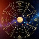 Астрологическая карта 2026 года с планетарными транзитами